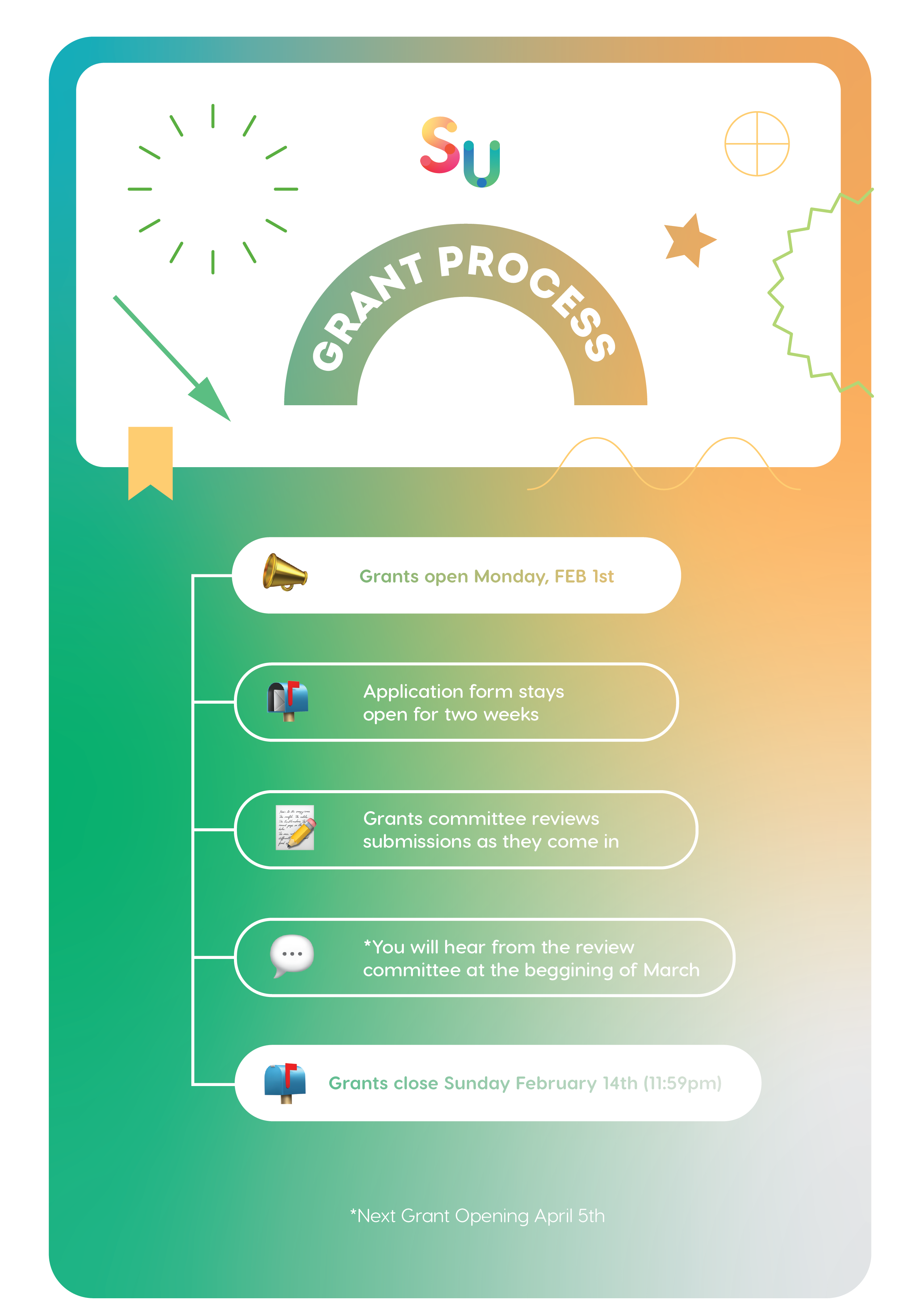 FEB GRANTS_Grant Process FEB GRANTS_Grant Process
